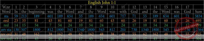 English John 1:1