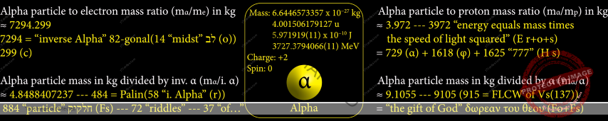 Attributes of the Alpha particle