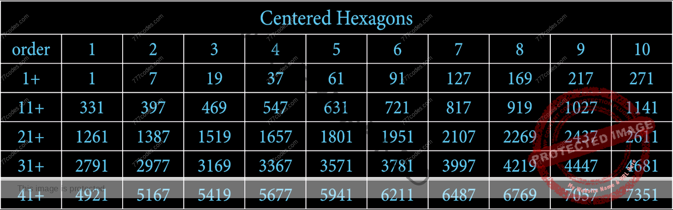Centered Hexagons Table