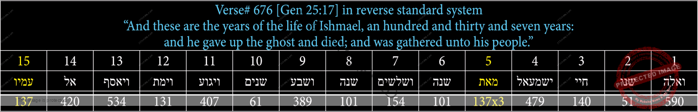 Verse# 676 of the Hebrew Bible