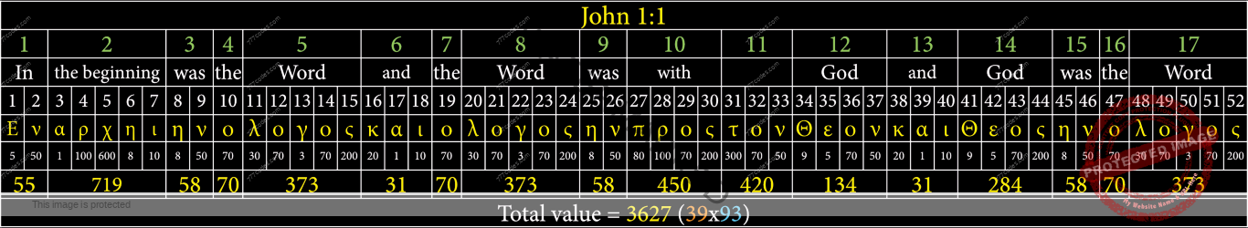 Gematria of John 1:1