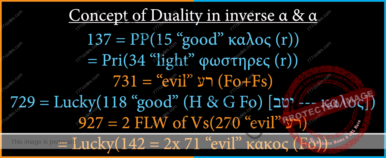 Concept of Duality in inverse α & α
