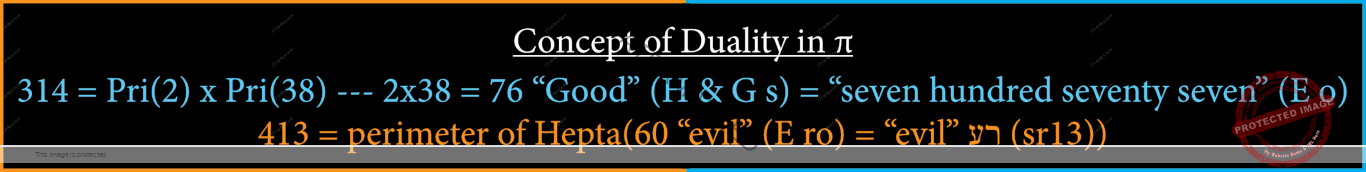 Concept of Duality in π