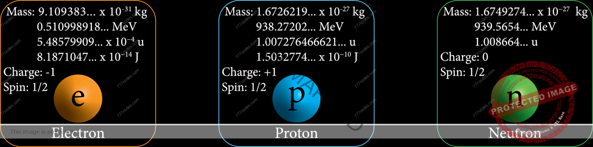 Electron, Proton and Neutron properties