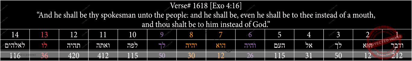 Verse# 1618 of the Hebrew Bible