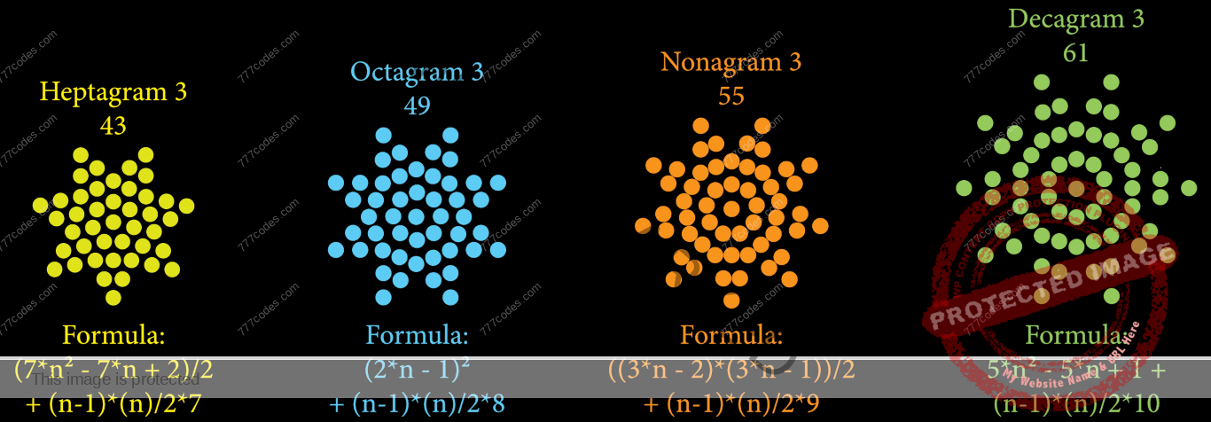 Heptagrams, Octagram, Nonagram & Decagram numbers